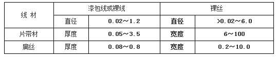 銅鎳合金技術(shù)參數(shù)特點(圖2)