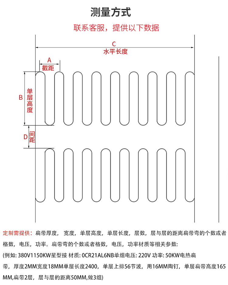 電阻帶(圖2)